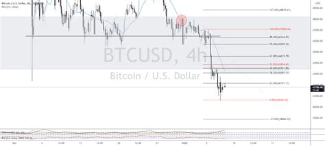 Bitcoin Retest For Coinbase Btcusd By Kompil R Tradingview