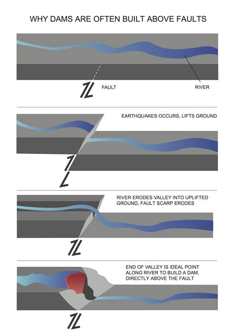 Human Activity Can Trigger Earthquakes Seismology Research Centre