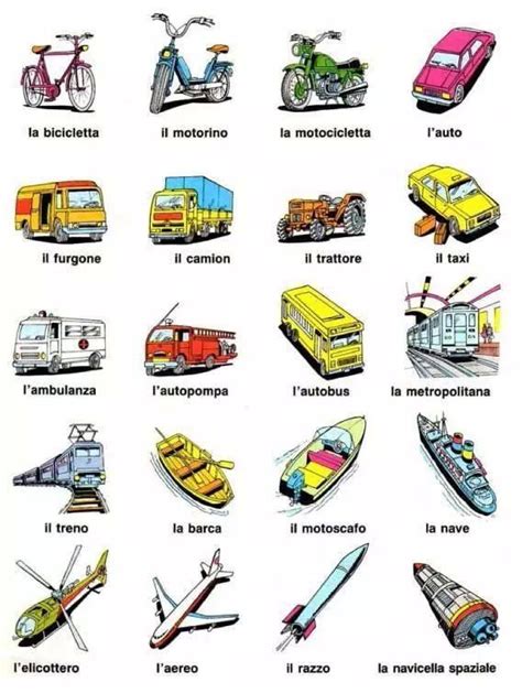 Italian Vocabulary, Italian Grammar, Italian Phrases, Italian Words ...