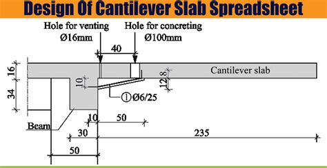 Typical Cantilever Beam Reinforcement Detailing The Best Picture Of Beam