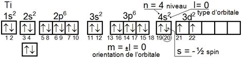 Atomistique Et Liaison Chimique