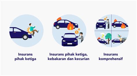 JENIS JENIS POLISI INSURANS KERETA DI PASARAN Ventura Trans