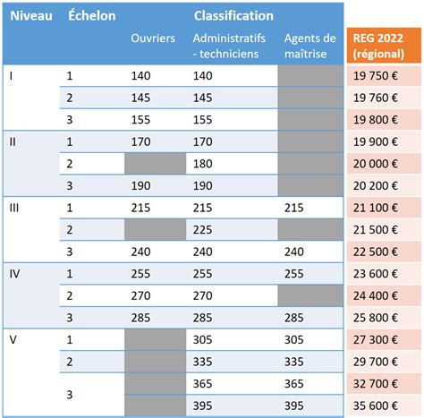 Le Dispositif Conventionnel Actuel Partie Les Conventions