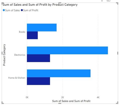 How To Create A Clustered Bar Chart In Power Bi Enjoy Sharepoint