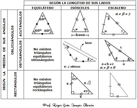 Formulas de los triangulos - Imagui