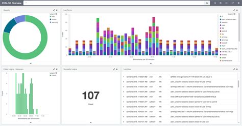 How To Use Kibana 4 With Logsene Log Management Sematext