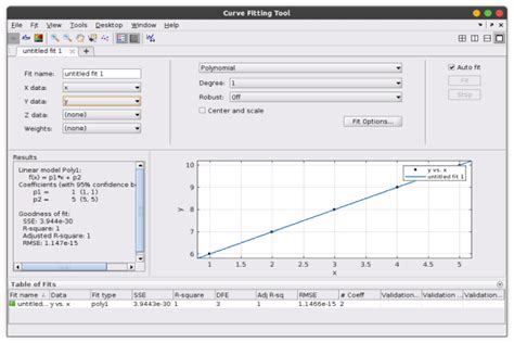 Curve Fitting Using Matlab Engineering Education Enged Program