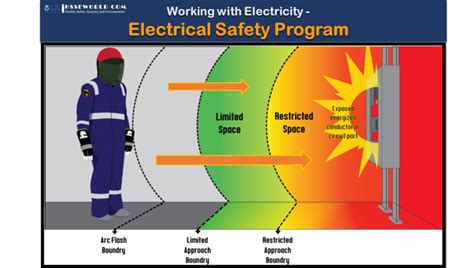 Working With Electricity Electrical Safety Program Hsse World