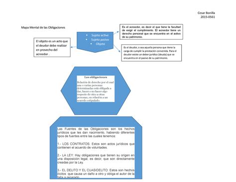 Mapa Mental De Las Obligaciones Cesar Bonilla Mapa Mental De