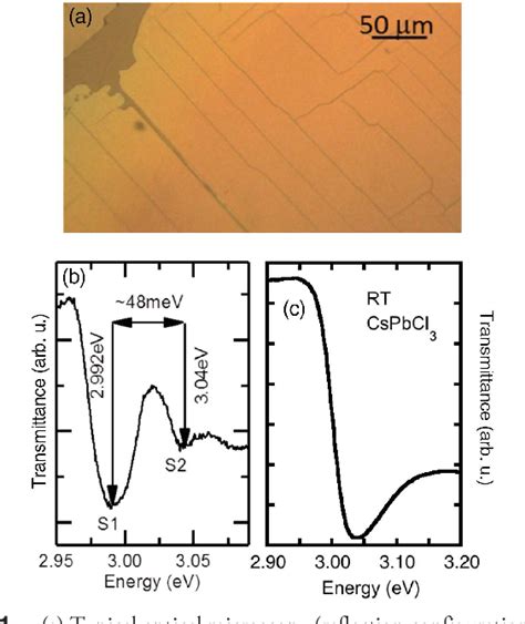 Figure From Exciton Binding Energy And Effective Mass Of Cspbcl A