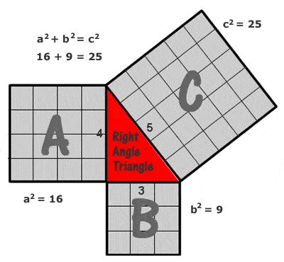 Pythagoras of Samos | Famous Mathematician