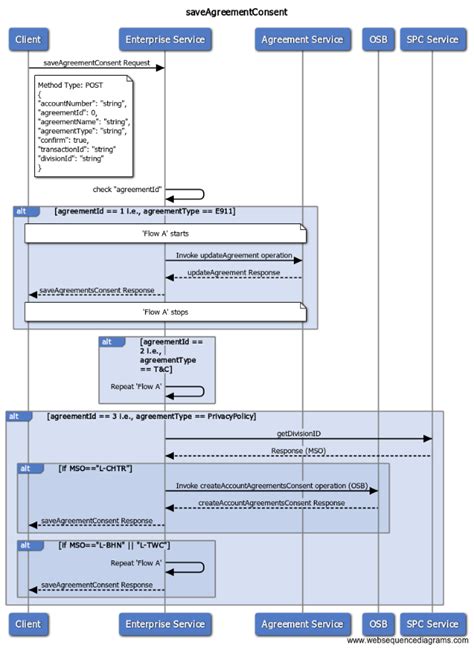 Generate Class Diagram From Java Code In Eclipse 14 Eclipse