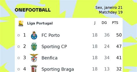 Liga Portugal noticias | Liga Portugal | OneFootball