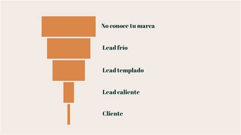 Qu Es Un Lead Y Qu Hacer Con L Realmarketingycomunicacion