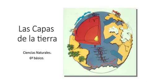 Presentacion Las Capas De La Tierra Sexto Basico Profesocial