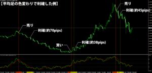 Trading Made Simpleの基本手法上級テクまで解説