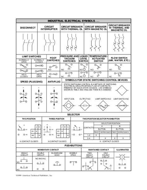 Electrical Circuit Breaker Symbols