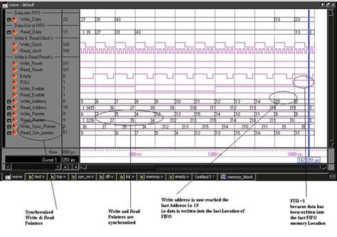 Asynchronous Fifo Verilog Code Asynchronous Fifo Test Bench