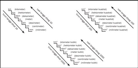 Ide Terpopuler Tangga Satuan Km