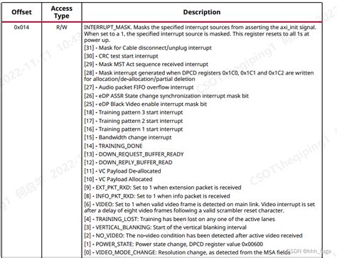 Xilinx Pl Dp Rx Mcdp Csdn