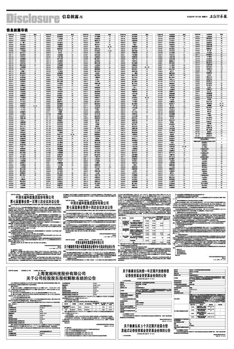 2024年01月13日 第6版：信息披露 上海证券报