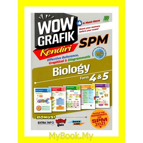 MyB Buku Rujukan Nota WOW Grafik Biology SPM Tingkatan 4 5