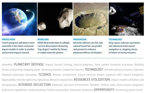 Esa Key Concepts Of The Hera Mission