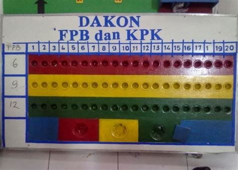 Kpk Dan Fpb Informed To Inspire