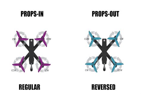 Fpv Drone Propellers The Definitive Beginner Guide Rchobby Lab