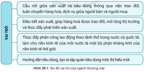 Quan sát hình 28 1 hãy nêu ví dụ cụ thể về vai trò của ngành thương mại