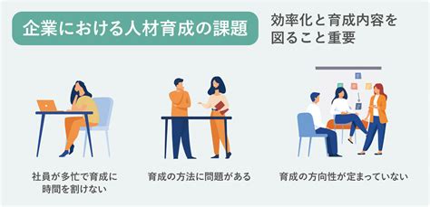 人材育成の9つの目的とは企業における人材育成の効果的な目標の立て方 オンライン研修・人材育成 Schoo（スクー）法人・企業向けサービス