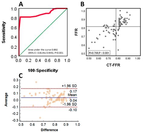 Jcm Free Full Text Influence Of Left Ventricular Diastolic Dysfunction On The Diagnostic