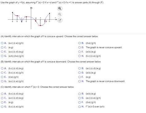 Solved Use The Graph Of Y F X Assuming F X