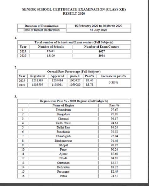 Cbse 12th Result 2020 Declared Check Details Here