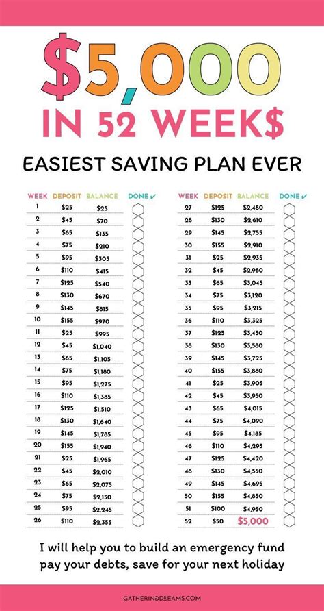 Free Printable Week Money Saving Challenge