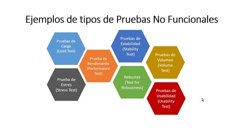 Tipos De Pruebas De Software Youtube