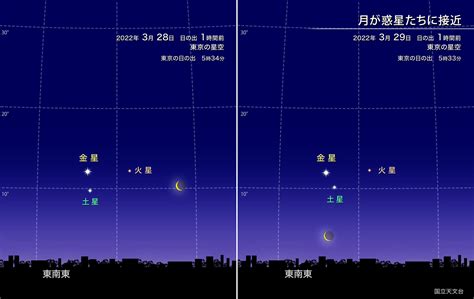 明け方の空で月が惑星たちに接近 28日29日 日の出1時間前 Mi Gu Me73のブログ