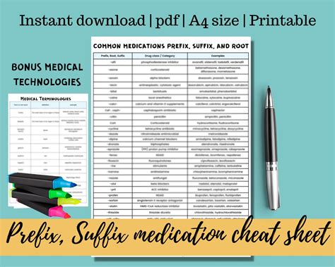 Prefix Suffix Cheat Sheet Medical Terminologies Cheat Sheet Nursing