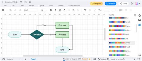 Different Tools to Create a Simple Flowchart