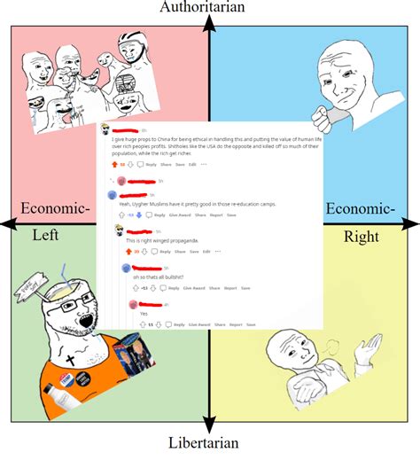 The compass browses Reddit : r/PoliticalCompassMemes