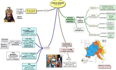 Lepoca Carolingia Blog Didattico