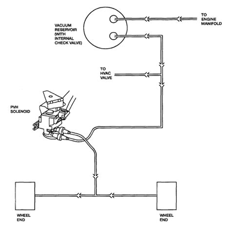 Vaccum Line Question Ranger Forums The Ultimate Ford Ranger Resource