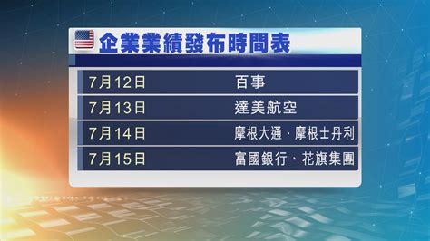 美股本周焦點：美國通脹數據及企業業績 Now 新聞