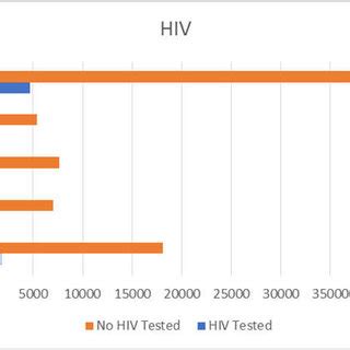 Descriptive and summary statistics for Women with FGM (N= 42858 ...