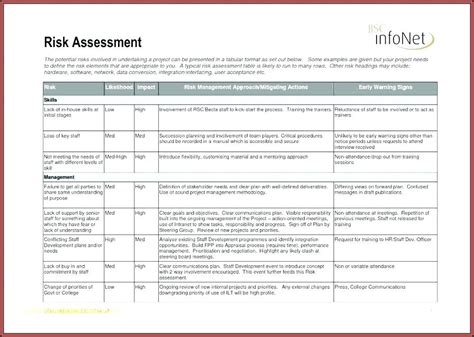 Hipaa Risk Assessment Template Free Sample Example And Format Template