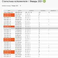 "Адвего" - контент для сайтов - advego.ru | отзывы