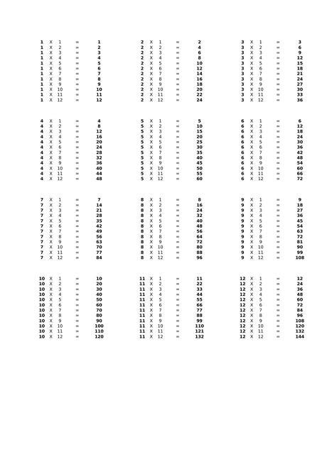 Tablas Matem Ticas Juan Isaac Huertas Sarango Udocz