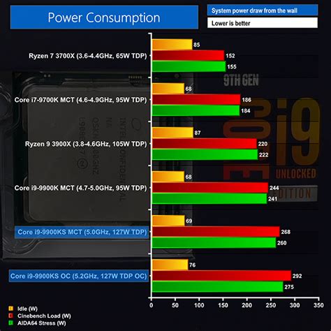 Intel Core I9 9900KS 5GHz 8C16T CPU Review KitGuru Part 10