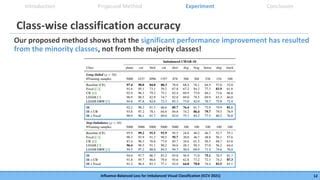 Iccv Influence Balanced Loss For Imbalanced Visual Classification