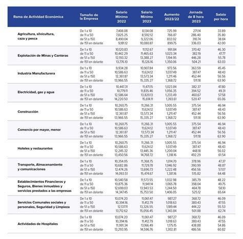 Tabla Salarial Siderometalurgia 2024 Image To U